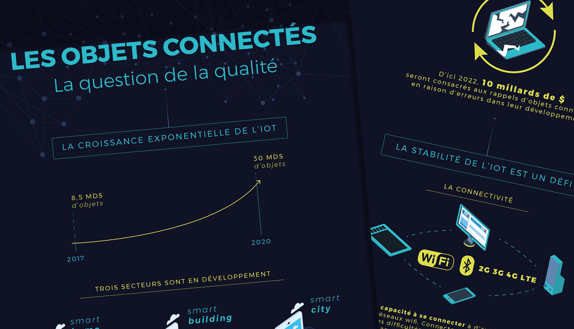 Un plan de conception pour des données abstraites avec des arrière-plans de graphiques commerciaux et de technologie.