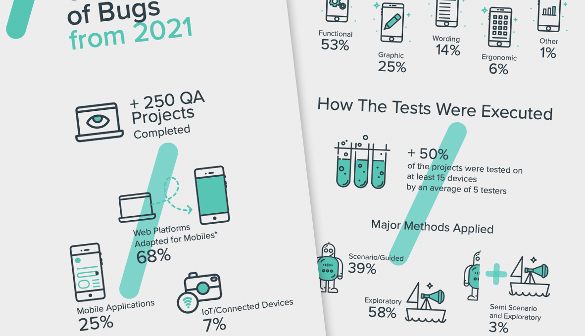Overview of bugs 2021